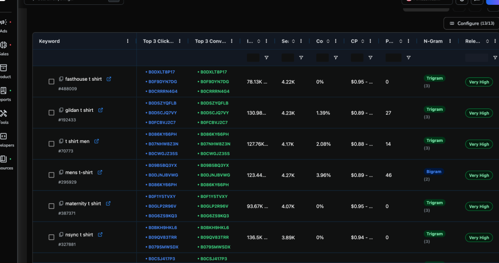 SellerApp t-shirt organizer keyword results showing several high-volume but weakly relevant t-shirt terms